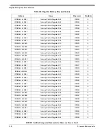 Предварительный просмотр 534 страницы Freescale Semiconductor ColdFire MCF5211 Reference Manual