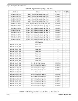 Предварительный просмотр 536 страницы Freescale Semiconductor ColdFire MCF5211 Reference Manual