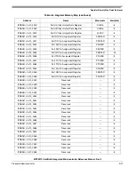 Preview for 539 page of Freescale Semiconductor ColdFire MCF5211 Reference Manual