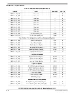 Preview for 540 page of Freescale Semiconductor ColdFire MCF5211 Reference Manual