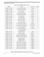 Preview for 542 page of Freescale Semiconductor ColdFire MCF5211 Reference Manual