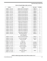 Preview for 543 page of Freescale Semiconductor ColdFire MCF5211 Reference Manual