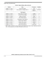 Preview for 544 page of Freescale Semiconductor ColdFire MCF5211 Reference Manual