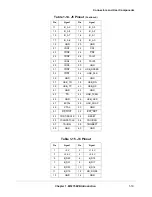 Preview for 27 page of Freescale Semiconductor ColdFire MCF5274 User Manual