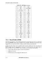 Preview for 28 page of Freescale Semiconductor ColdFire MCF5274 User Manual