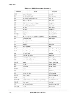 Preview for 44 page of Freescale Semiconductor ColdFire MCF5274 User Manual