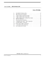 Preview for 7 page of Freescale Semiconductor Demonstration Board DEMO9S08AC60E User Manual