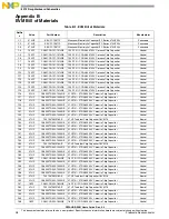 Preview for 44 page of Freescale Semiconductor DSPAUDIOEVM User Manual