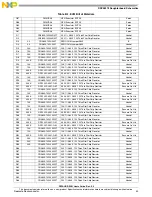 Preview for 49 page of Freescale Semiconductor DSPAUDIOEVM User Manual