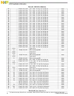 Preview for 50 page of Freescale Semiconductor DSPAUDIOEVM User Manual