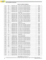 Preview for 52 page of Freescale Semiconductor DSPAUDIOEVM User Manual