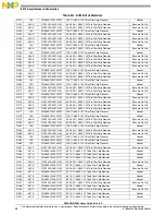 Preview for 54 page of Freescale Semiconductor DSPAUDIOEVM User Manual