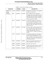 Предварительный просмотр 23 страницы Freescale Semiconductor DSPD56362EVM Upgrade Manual