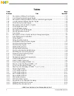 Предварительный просмотр 24 страницы Freescale Semiconductor e200z3 Reference Manual