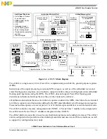 Предварительный просмотр 35 страницы Freescale Semiconductor e200z3 Reference Manual