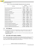 Предварительный просмотр 40 страницы Freescale Semiconductor e200z3 Reference Manual