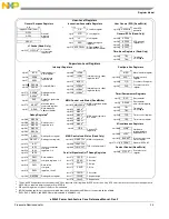 Предварительный просмотр 51 страницы Freescale Semiconductor e200z3 Reference Manual