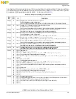 Preview for 61 page of Freescale Semiconductor e200z3 Reference Manual