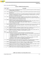 Preview for 65 page of Freescale Semiconductor e200z3 Reference Manual