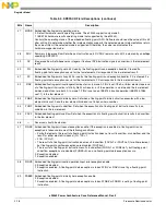 Preview for 66 page of Freescale Semiconductor e200z3 Reference Manual