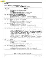 Preview for 88 page of Freescale Semiconductor e200z3 Reference Manual