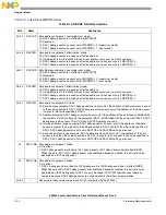 Preview for 90 page of Freescale Semiconductor e200z3 Reference Manual