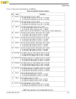 Preview for 93 page of Freescale Semiconductor e200z3 Reference Manual