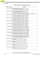 Preview for 94 page of Freescale Semiconductor e200z3 Reference Manual