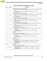 Preview for 101 page of Freescale Semiconductor e200z3 Reference Manual