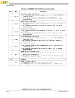 Preview for 102 page of Freescale Semiconductor e200z3 Reference Manual