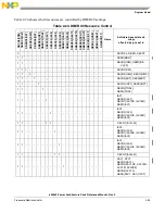 Preview for 103 page of Freescale Semiconductor e200z3 Reference Manual