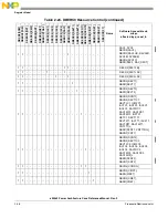 Preview for 104 page of Freescale Semiconductor e200z3 Reference Manual