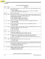 Preview for 106 page of Freescale Semiconductor e200z3 Reference Manual