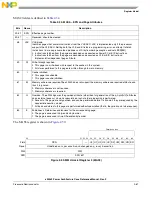 Preview for 115 page of Freescale Semiconductor e200z3 Reference Manual