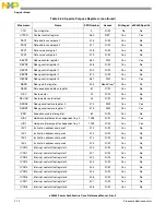 Preview for 120 page of Freescale Semiconductor e200z3 Reference Manual