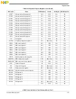 Preview for 121 page of Freescale Semiconductor e200z3 Reference Manual