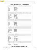 Preview for 123 page of Freescale Semiconductor e200z3 Reference Manual