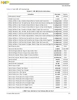 Предварительный просмотр 137 страницы Freescale Semiconductor e200z3 Reference Manual