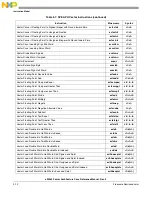 Предварительный просмотр 138 страницы Freescale Semiconductor e200z3 Reference Manual