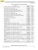 Предварительный просмотр 139 страницы Freescale Semiconductor e200z3 Reference Manual