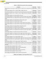 Предварительный просмотр 140 страницы Freescale Semiconductor e200z3 Reference Manual