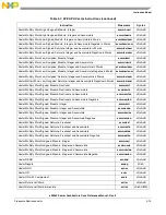 Предварительный просмотр 141 страницы Freescale Semiconductor e200z3 Reference Manual