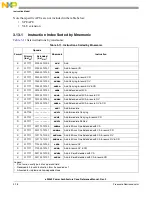 Предварительный просмотр 146 страницы Freescale Semiconductor e200z3 Reference Manual