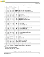 Предварительный просмотр 147 страницы Freescale Semiconductor e200z3 Reference Manual