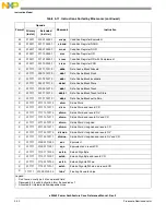 Предварительный просмотр 148 страницы Freescale Semiconductor e200z3 Reference Manual