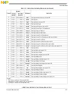 Предварительный просмотр 149 страницы Freescale Semiconductor e200z3 Reference Manual