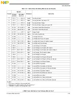 Предварительный просмотр 151 страницы Freescale Semiconductor e200z3 Reference Manual