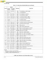 Preview for 152 page of Freescale Semiconductor e200z3 Reference Manual