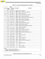 Preview for 153 page of Freescale Semiconductor e200z3 Reference Manual