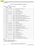 Preview for 154 page of Freescale Semiconductor e200z3 Reference Manual